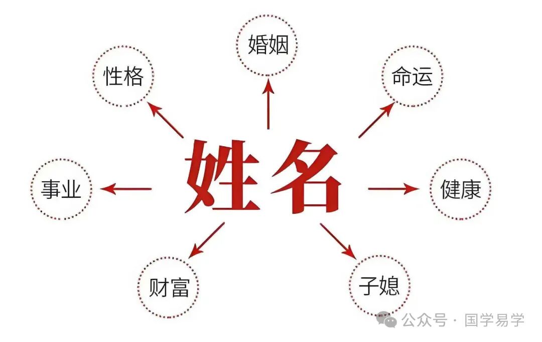 女性起名禁用字