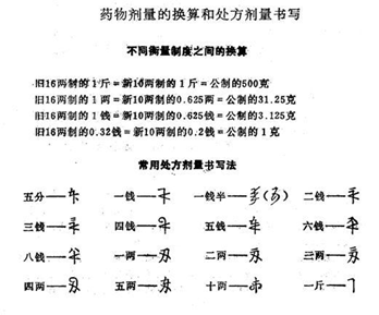 硕博联盟丨古籍文献的检索与利用
