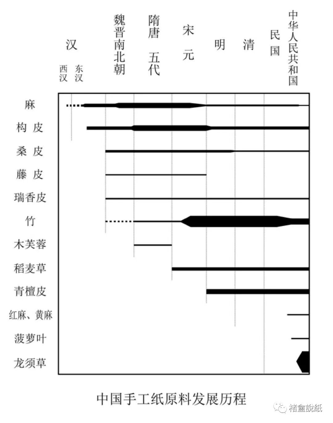 文章标题-1 古籍文獻中的紙號戳記 之 “扇料”