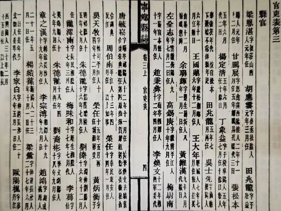 宁乡县民国时期丨历任县长名录 暨清、民时期陈姓历史名人