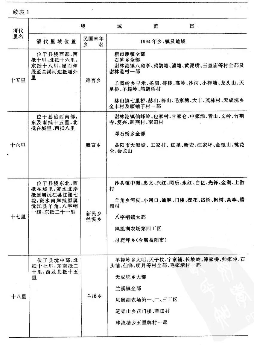 民、清时期益阳地名丨族谱、文献里的二十三里（厢）究竟是哪些地方