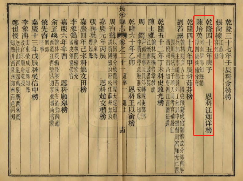 【方山陈氏】兴房永琢次子廷杰公（1485-1558）子尚礼、尚义世系补遗 附长沙县志科名录