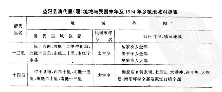 民、清时期益阳地名丨族谱、文献里的二十三里（厢）究竟是哪些地方