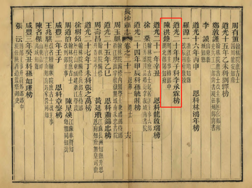 【方山陈氏】兴房永琢次子廷杰公（1485-1558）子尚礼、尚义世系补遗 附长沙县志科名录