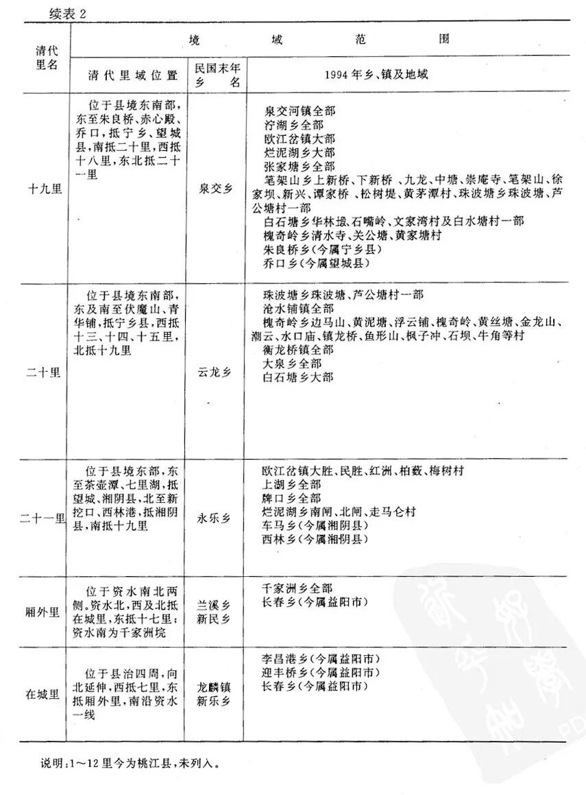 民、清时期益阳地名丨族谱、文献里的二十三里（厢）究竟是哪些地方