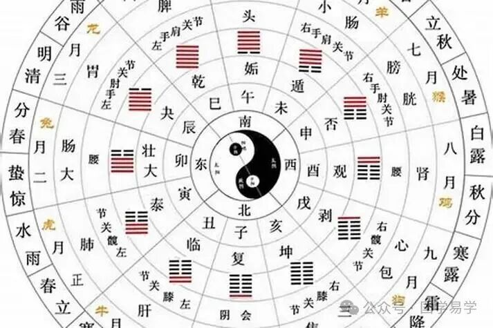 八字地支相合蘊藏的秘密