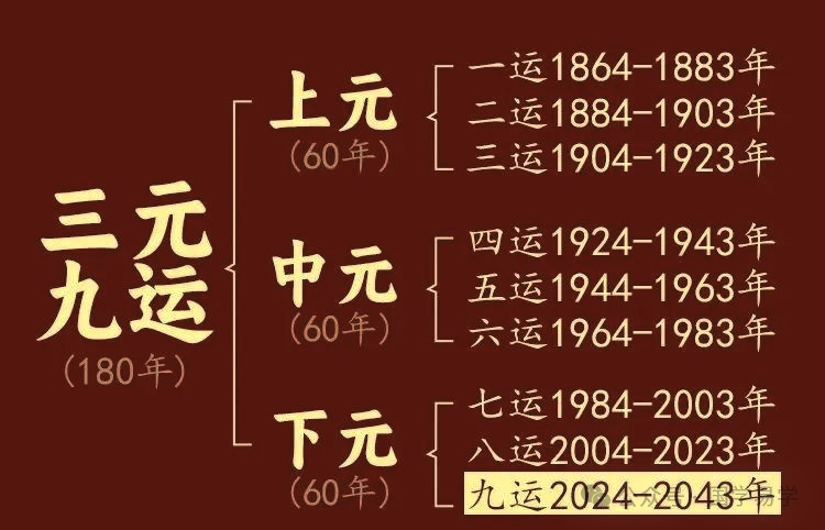 风水名字释义