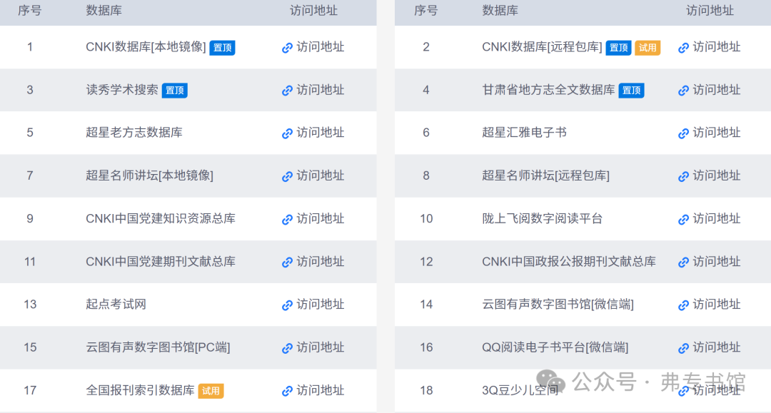文章标题-12 图书馆的数字宝贝都在这儿了!古籍、善本、外文文献齐全,赶紧收藏