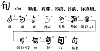 硕博联盟丨古籍文献的检索与利用