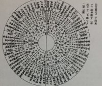 命理学——八字硬知识入门