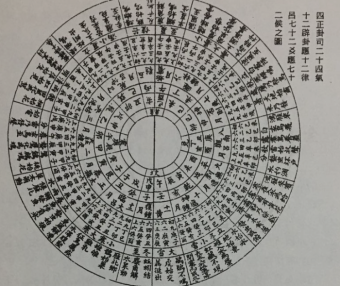 命理学——八字硬知识入门