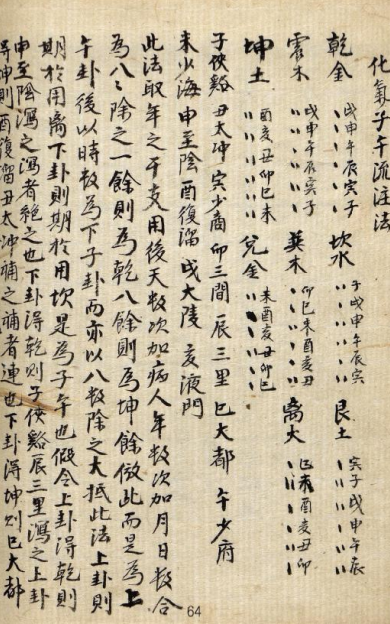 《化气子午流注法(子午八法)》