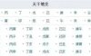 八字算命术的原理和发展历程！