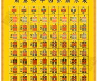 易经六十四卦全图解！