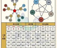 八字命理重要基础收藏版