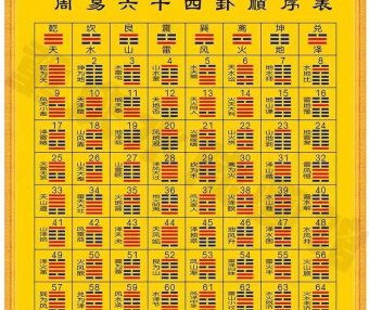 易经六十四卦全图解！