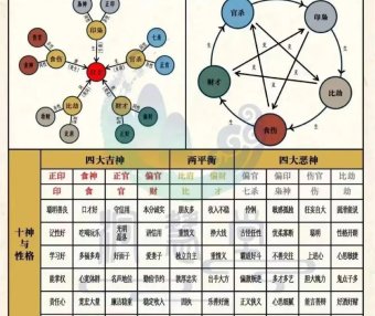 八字命理重要基础收藏版