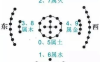 风水学——“玄空”三元九运和五子运的风水知识