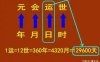 邵雍《观物内篇》 元会运世之数的价值