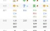 命理学——八字甲木、乙木日元贫富命局对比