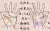 相学——感情线鉴定法