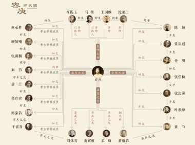 容庚书画鉴藏中的身份焦虑