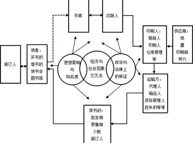 “装订”作为书籍“交流循环”的环节及其意义——一个基于比较视野的书籍史考察