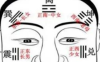 相学——九宫论相