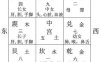 上古流传；易道及医典（收藏备用）