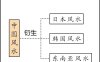 当命局出现‘儿能救母’时，怎样辨别火土金水在不同季节的救应效果与行运宜忌