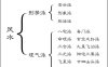大运流年遇到财星或印绶对正官格的影响机制是什么？