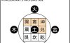午月庚金，原局财星旺而透干，大运进入甲寅乙卯木地，财生官杀，事业能否飞黄腾达