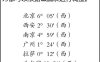 女命入乙庚化金格，若原局火为官星而金旺火衰，如何论富贵吉寿与婚姻质量