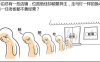 流年天干克日主与日主克流年天干，在灾祸轻重上有何不同？举例说明“岁伤日主”与“日犯岁君”。