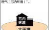 在排十神时，若原局同时出现伤官、财星与官星，应如何确定主用与喜忌？