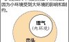润下格以水为体，若原局庚辛印星透出且生于冬月，此时身强还是身弱？应如何取用神才能平衡体用并保富贵