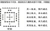 在弃命从财格局下，如何根据流年天干地支（如庚辛申酉）进一步细化推断每年的吉凶