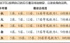 元辰死绝又逢冲的命局，如何通过定格局与取用神来区分是贫贱凶夭还是大器晚成？请给出可验证的历史事件细节。