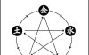 如何根据八字排盘判断日主身强身弱，并据此确定用神与忌神？