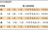 丁火生于酉月，地支巳酉丑合金局，天干透庚辛，丁火该用木还是用火来扶抑？此格局对六亲中的父亲星有何影响？