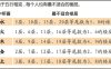 若时支子水印星被午火冲破，又无申酉金解救，命主六亲中母亲与长辈的运势会怎样