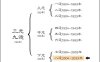 男命财星入墓于月令，又逢比劫夺财，何岁运能冲开墓库发富？