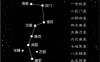 定格局时，如何根据月令、透干、通根来区分正官格、七杀格、食神格等不同格局