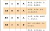 甲申、甲戌、乙巳、乙酉、乙丑这五日出生的八字，如何具体判定“月令有托”与“官星得地”