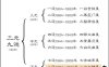 命局三刑（寅巳申）齐全，又逢流年构成三刑，如何断其官非与伤病