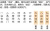 甲日见庚年七杀透出时，如何判断身强身弱以决定制杀还是化杀