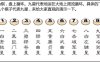 大运顺行至辰戌丑未四墓之地，再逢太岁冲孤寡之支，如何预判此五年内的疾病、官讼与性情变化