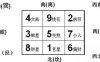 杂气印绶格印重不须寻子媳，印多官杀绝为何刑妻克子福阑珊
