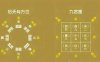 此格在幼年、青年、中年、老年各阶段的健康风险分别是什么