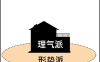 偏官格行运至身旺地时为何能显贵，杀重身轻时又该如何补救